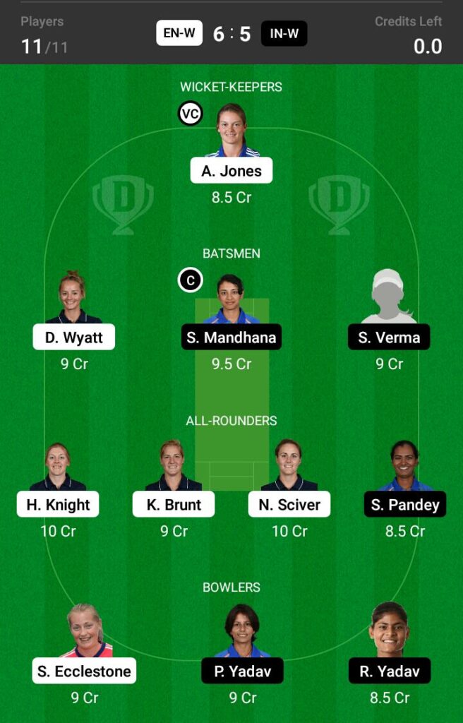 England Women vs India Women Dream11 Prediction, Fantasy Cricket Tips, Dream 11 Team