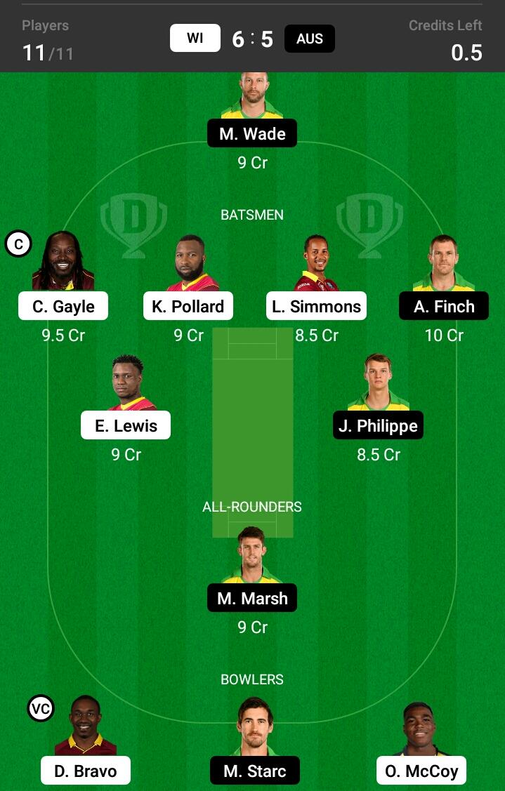 WI vs AUS Dream11 Prediction, Fantasy Cricket Tips ...