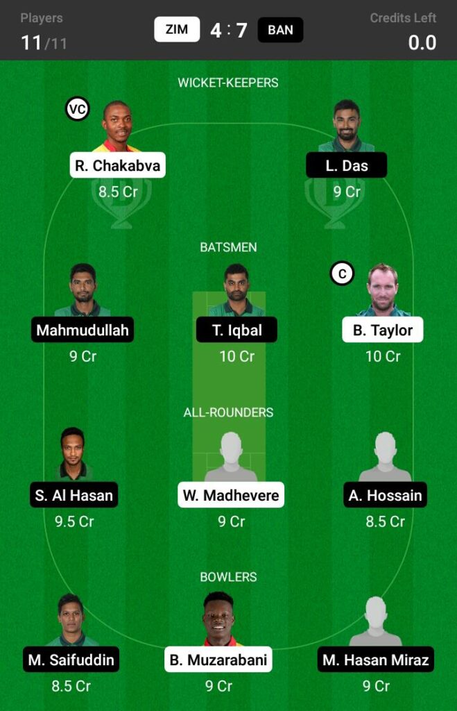 ZIM vs BAN Dream11 Prediction, Fantasy Cricket Tips ...