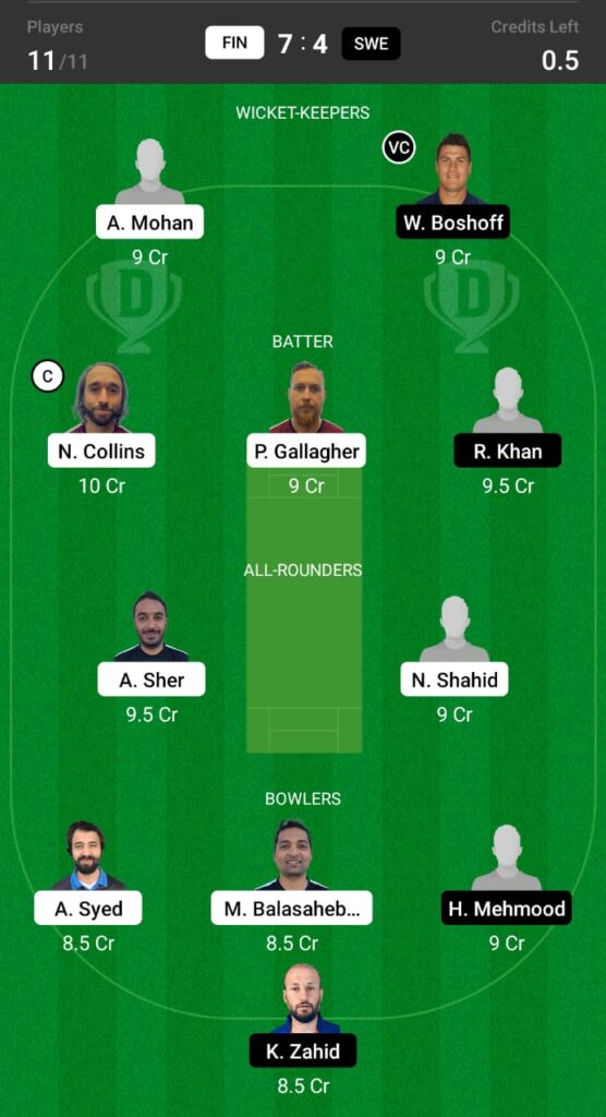 FIN vs SWE Dream11 Prediction, Fantasy Cricket Tips, Dream XI Team, Sweden Tour of Finland, 2021