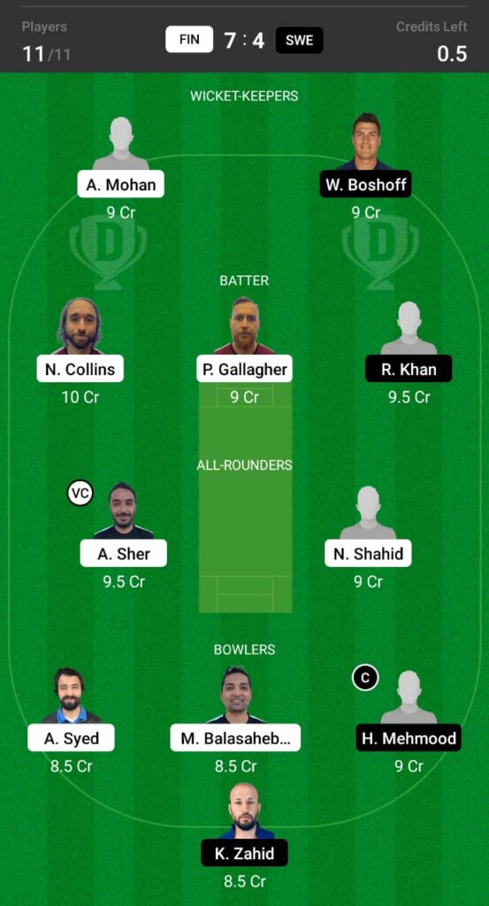 FIN vs SWE Dream11 Prediction, Fantasy Cricket Tips, Dream XI Team, Sweden Tour of Finland, 2021