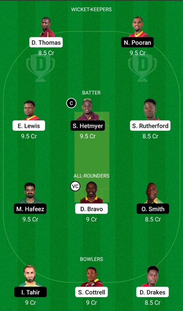 CPL 2021- SKN vs GUY Dream11 Prediction, Fantasy Cricket Tips, Dream11 Team 