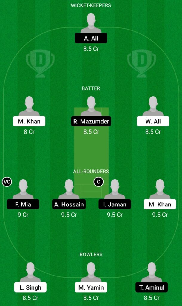 CYM vs NCT Dream11 Prediction, Fantasy Cricket Tips, Dream11 Team, ECS T10 Cyprus 2021