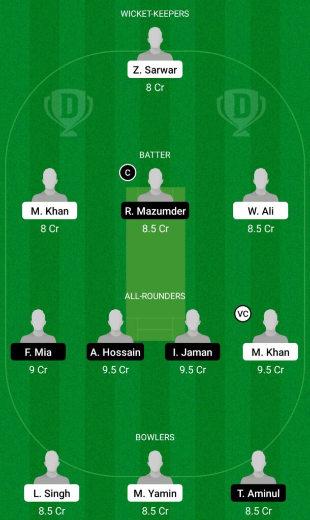 CYM vs NCT Dream11 Prediction, Fantasy Cricket Tips, Dream11 Team, ECS T10 Cyprus 2021