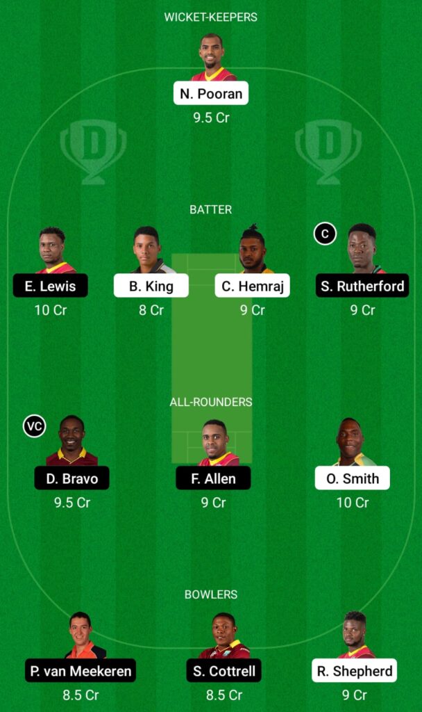 CPL 2021- GUY vs SKN Dream11 Prediction, Fantasy Cricket Tips, Dream11 Team 