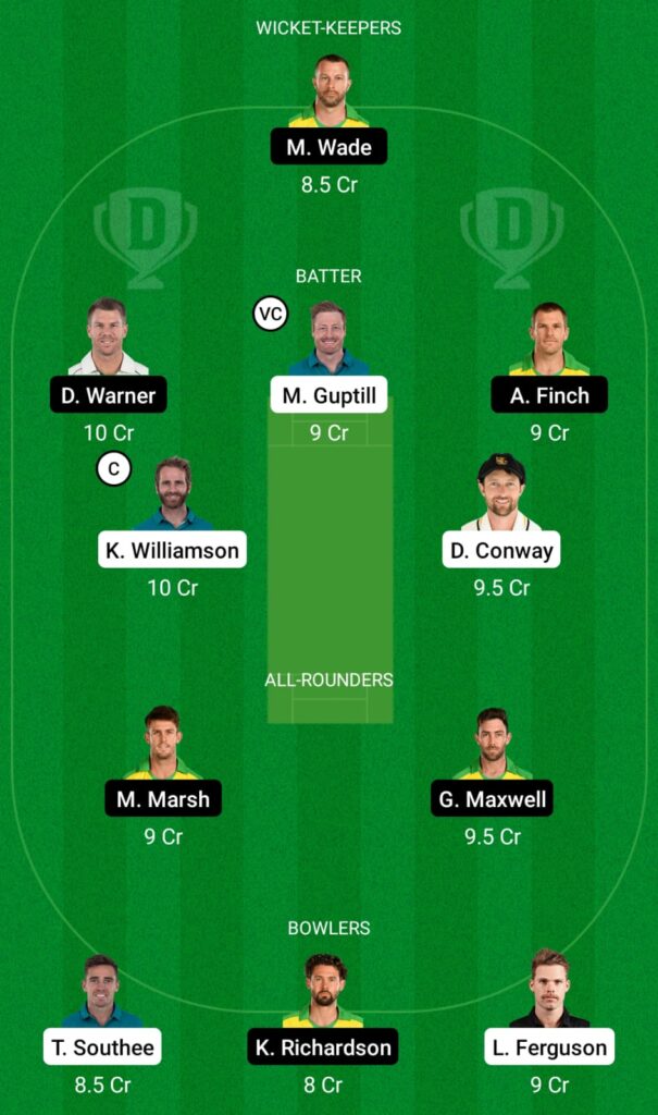 Nz Vs Aus Dream11 Prediction, Fantasy Cricket Tips, Dream11 Team, Playing Xi, Pitch Report And Injury Update- Icc T20 World Cup Warm-Up Matches, 2021 2 NZ vs AUS Dream11 Prediction, Fantasy Cricket Tips, Dream11 Team, ICC T20 World Cup Warm-up Matches, 2021