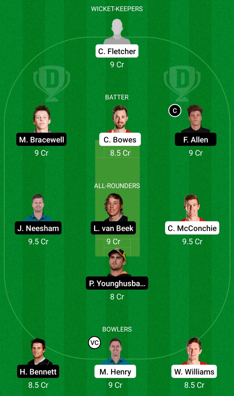 CTB vs WF Dream11 Prediction, Fantasy Cricket Tips, Dream11 Team