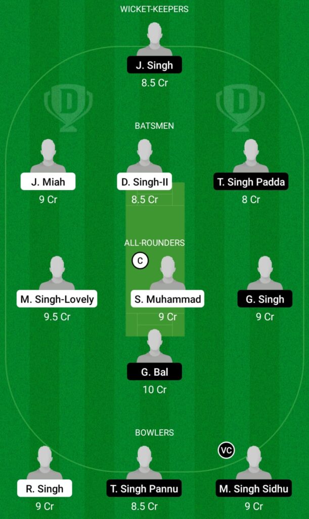 FTH vs PUW Dream11 Prediction, Fantasy Cricket Tips, Dream11 Team, Playing XI, Pitch Report and Injury Update- ECS T10 Barcelona, 2021