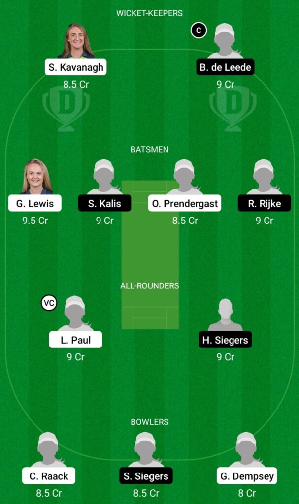 IR-W vs ND-W Dream11 Prediction, Fantasy Cricket Tips, Dream11 Team, ICC WCW One Day Qualifier