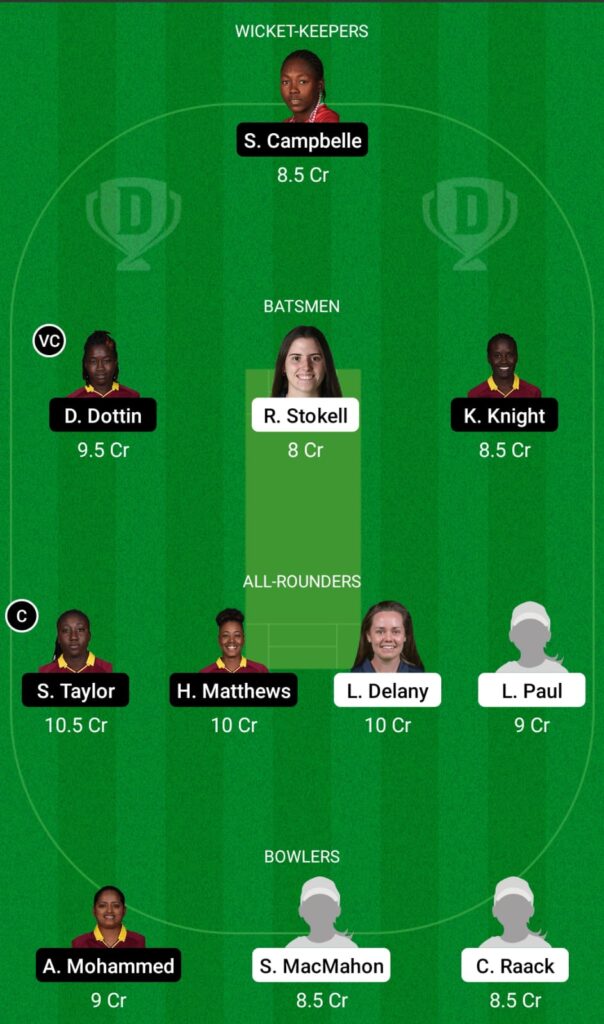 Ir-W Vs Wi-W Dream11 Prediction, Fantasy Cricket Tips, Dream11 Team, Playing Xi, Pitch Report And Injury Update- Icc Wcw One Day Qualifier 3 IR-W vs WI-W Dream11 Prediction, Fantasy Cricket Tips, Dream11 Team, ICC WCW One Day Qualifier