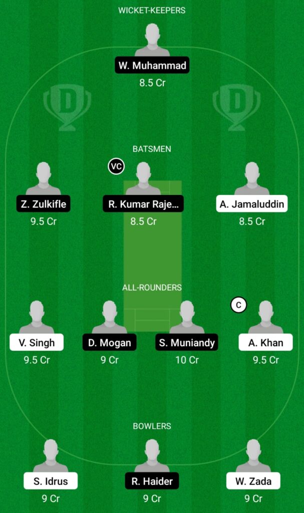 NS vs WW Dream11 Prediction, Fantasy Cricket Tips, Dream11 Team, Malaysia T20 Super Series