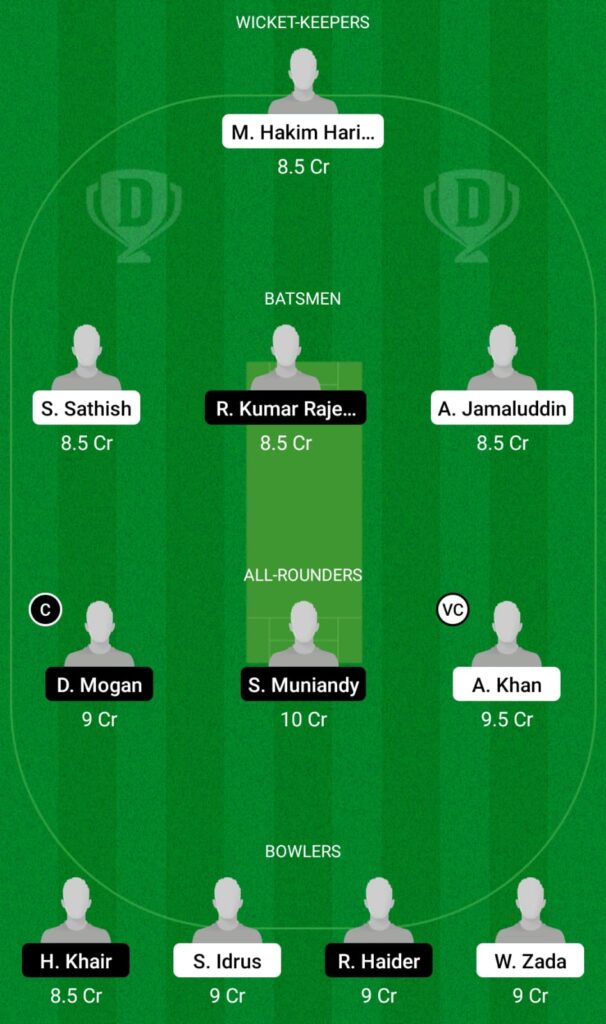 NS vs WW Dream11 Prediction, Fantasy Cricket Tips, Dream11 Team, Malaysia T20 Super Series