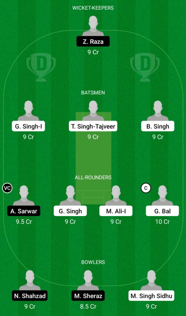 PUW vs FAL Dream11 Prediction, Fantasy Cricket Tips, Dream11 Team, ECS T10 Barcelona, 2021