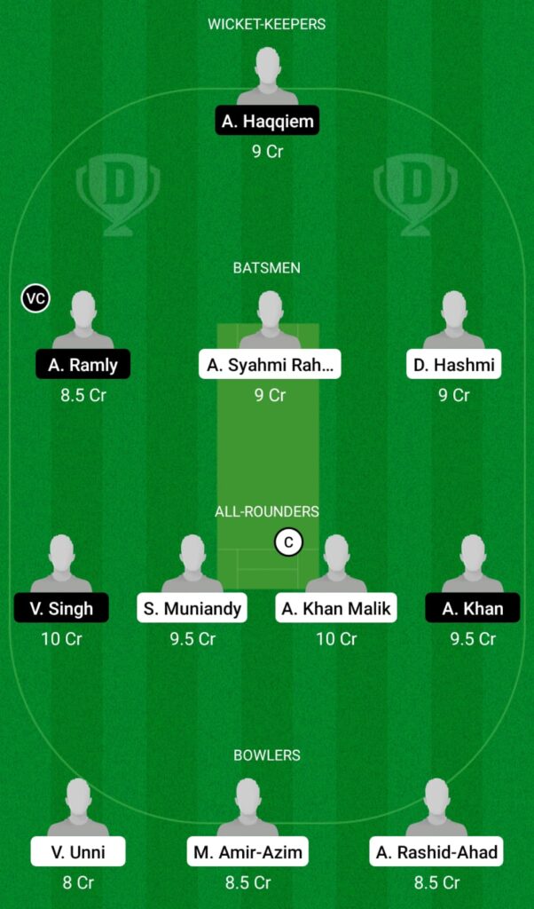 WW vs NS Dream11 Prediction, Fantasy Cricket Tips, Dream11 Team, MCA T10 Super Series, 2021