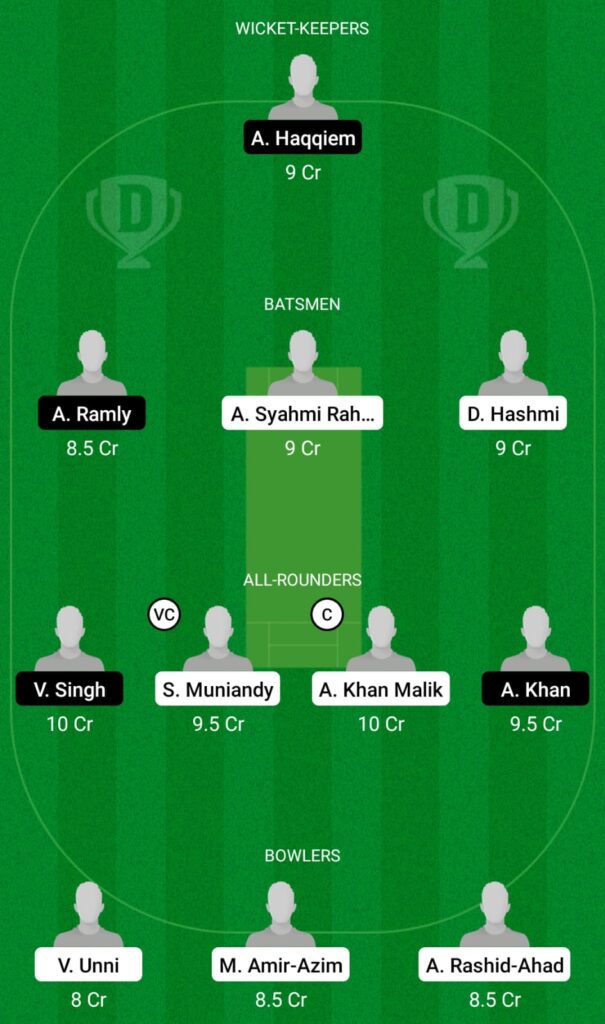 WW vs NS Dream11 Prediction, Fantasy Cricket Tips, Dream11 Team, MCA T10 Super Series, 2021