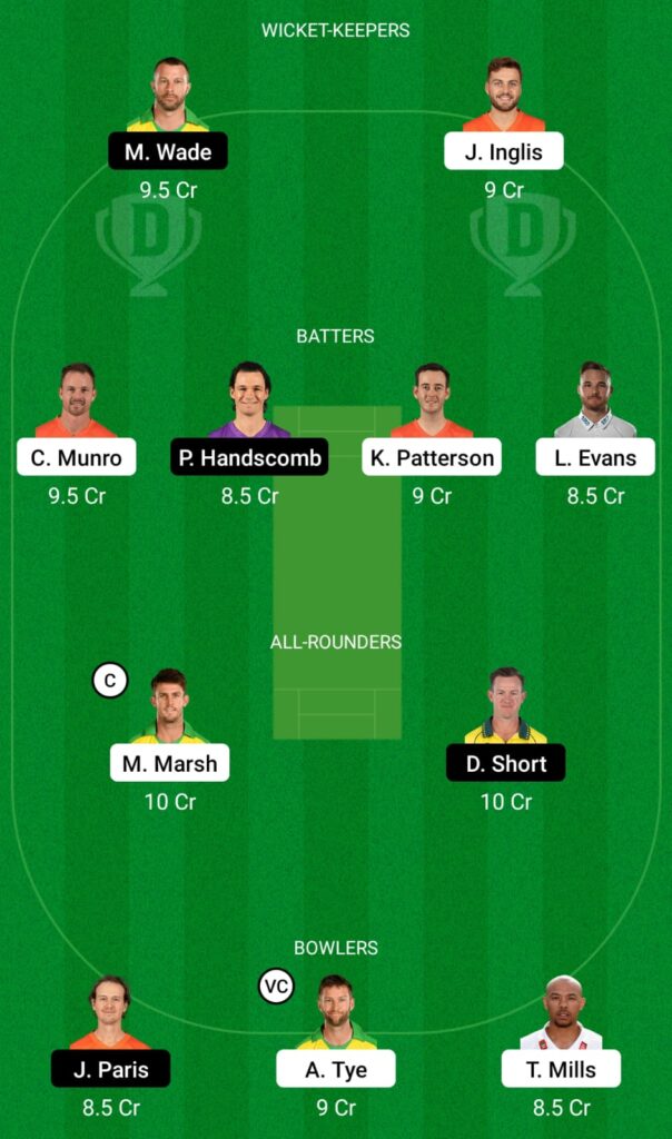 Sco Vs Hur Dream11 Prediction, Fantasy Cricket Tips, Dream11 Team, Playing Xi, Pitch Report And Injury Update- Bbl 2021-22 2 SCO vs HUR Dream11 Prediction, Fantasy Cricket Tips, Dream11 Team, BBL 2021-22