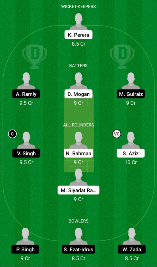 SH vs NS Dream11 Prediction, Fantasy Cricket Tips, Dream11 Team, MCA T10 Bash, 2021