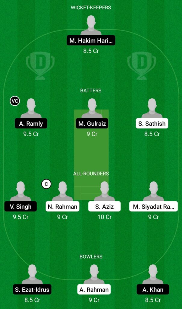 SH vs NS Dream11 Prediction, Fantasy Cricket Tips, Dream11 Team, MCA T10 Bash, 2021