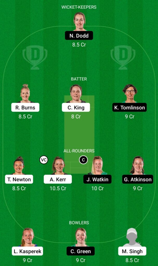 WB-W vs CH-W Dream11 Prediction, Fantasy Cricket Tips, Dream11 Team, Women’s Super-Smash T20, 2021