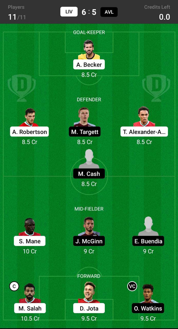 LIV vs AVL Dream11 Prediction, Premier League 2021-22, Premier League Dream11 Team