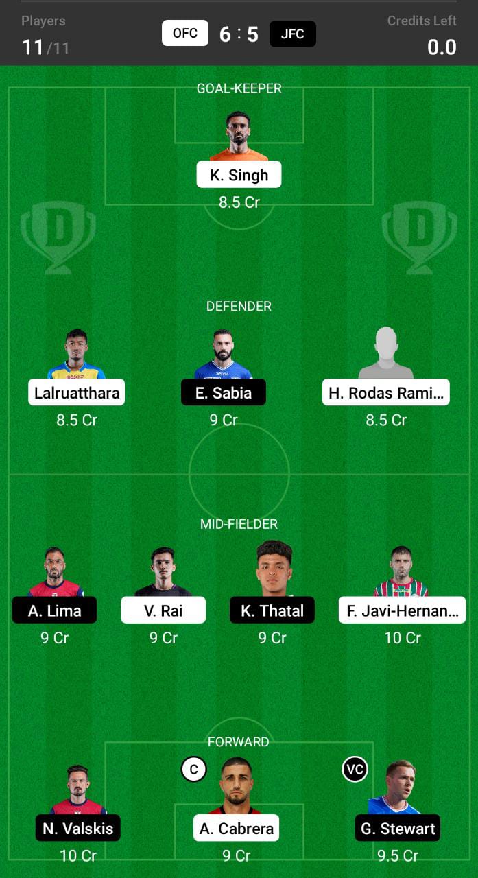 OFC vs JFC Dream11 Prediction, Dream11 Tips and Prediction, Indian Super League Dream11