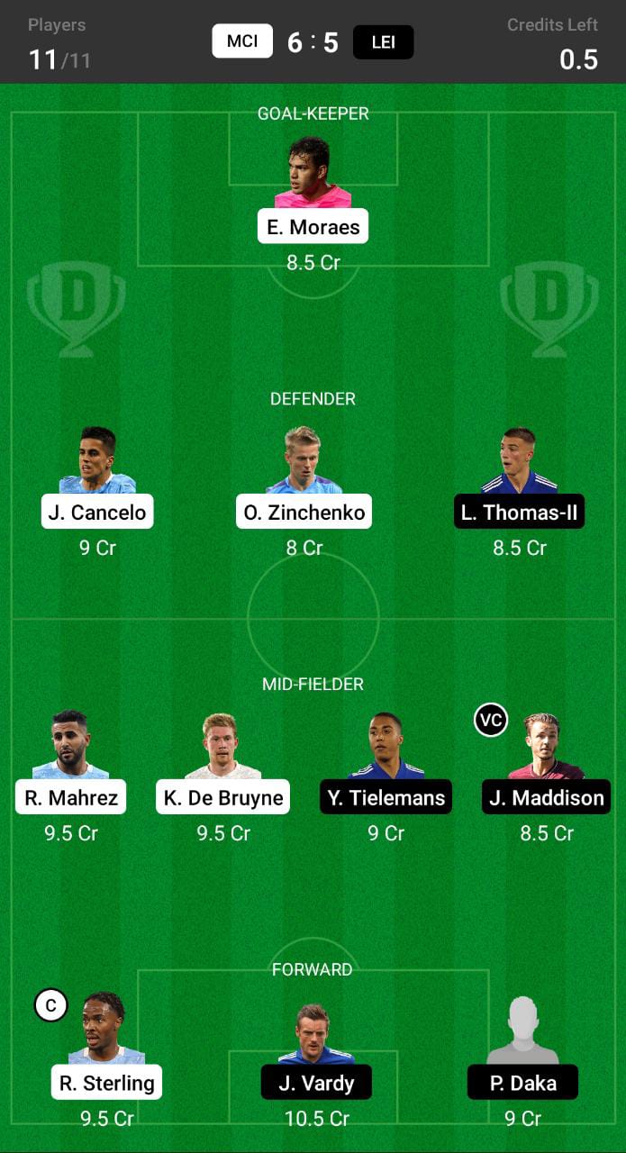 Dream11 Fantasy Page 127 Of 261 Sportzwiki