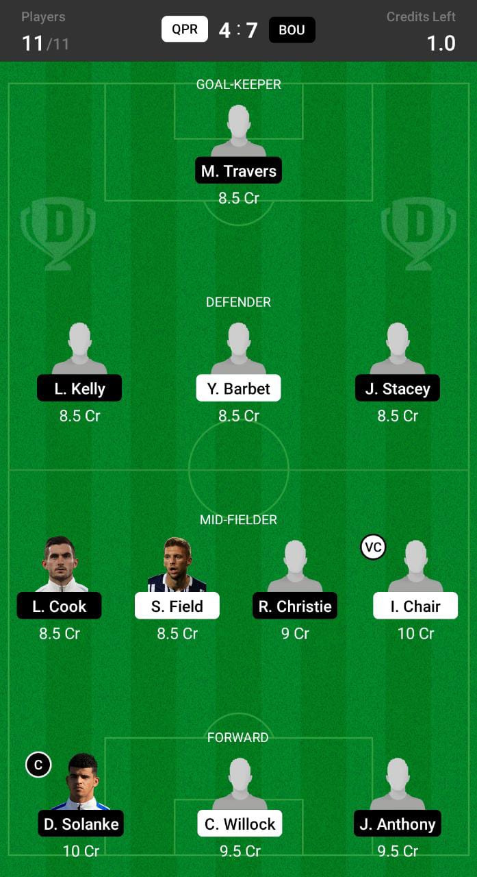 QPR vs BOU Dream11 Prediction, Dream11 Tips and Prediction, EFL Championship Dream11