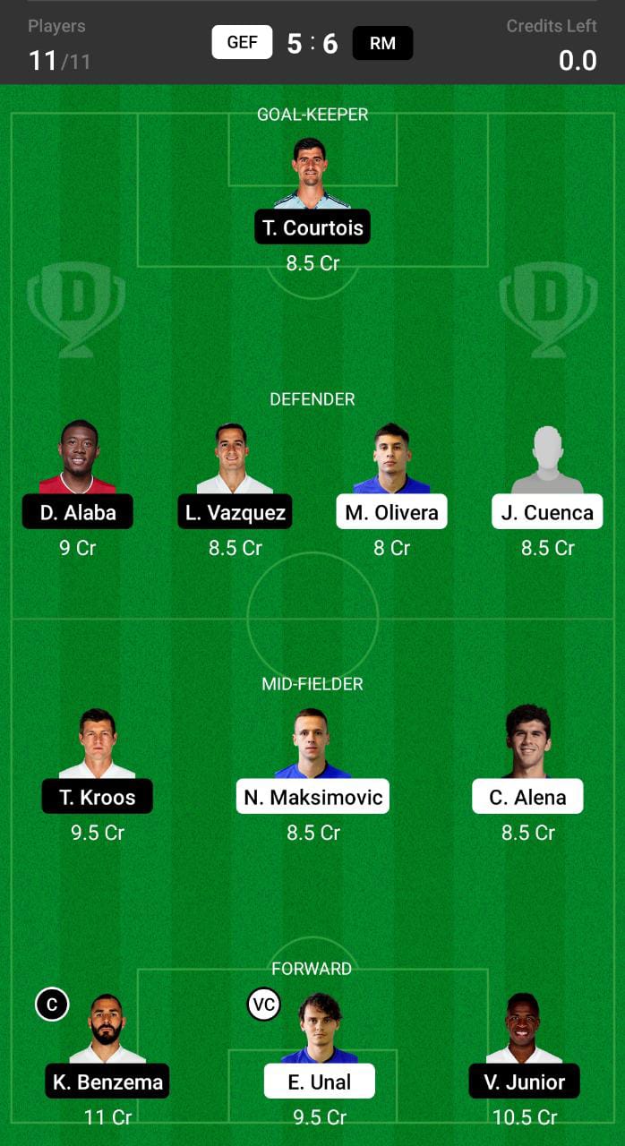 GEF vs RM Dream11 Prediction, Dream11 Tips and Prediction, La Liga Dream11