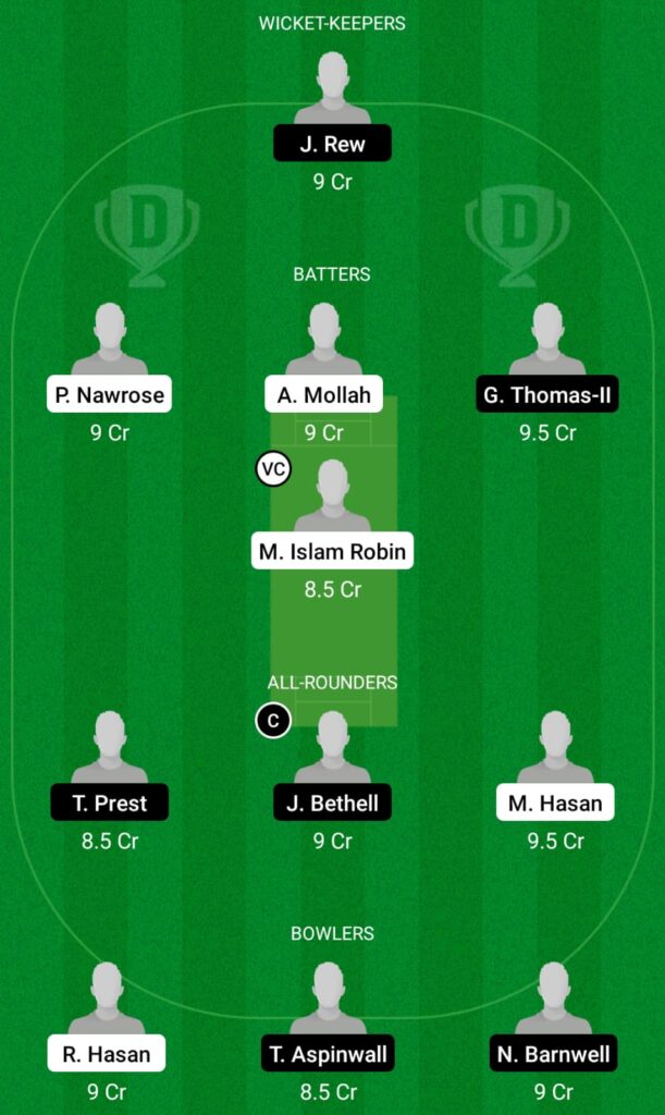 BD-U19 vs EN-U19 Dream11 Prediction, Fantasy Cricket Tips, Dream11 Team, ICC Under 19 World Cup, 2022