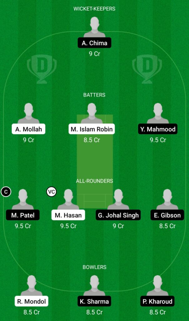 Bd-U19 Vs Can-U19 Dream11 Prediction, Fantasy Cricket Tips, Dream11 Team, Playing Xi, Pitch Report And Injury Update- Icc Under 19 World Cup, 2022 3 BD-U19 vs CAN-U19 Dream11 Prediction, Fantasy Cricket Tips, Dream11 Team, ICC Under 19 World Cup, 2022