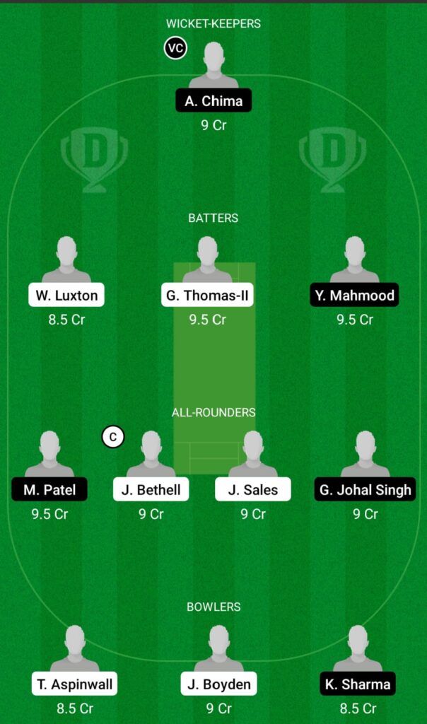 En-U19 Vs Can-U19 Dream11 Prediction, Fantasy Cricket Tips, Dream11 Team, Playing Xi, Pitch Report And Injury Update- Icc Under 19 World Cup, 2022 2 EN-U19 vs CAN-U19 Dream11 Prediction, Fantasy Cricket Tips, Dream11 Team, ICC Under 19 World Cup, 2022