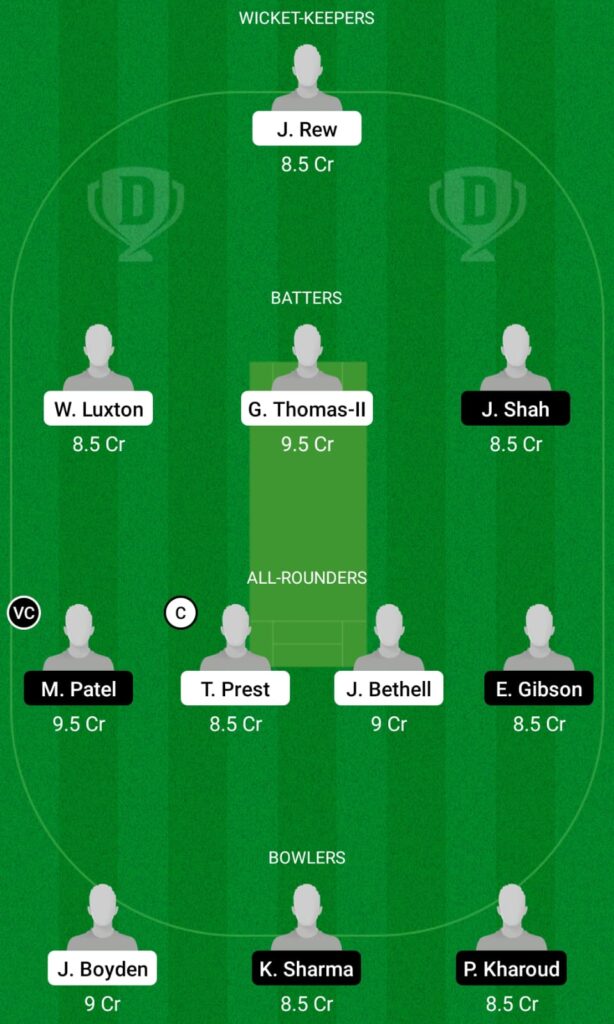 En-U19 Vs Can-U19 Dream11 Prediction, Fantasy Cricket Tips, Dream11 Team, Playing Xi, Pitch Report And Injury Update- Icc Under 19 World Cup, 2022 3 EN-U19 vs CAN-U19 Dream11 Prediction, Fantasy Cricket Tips, Dream11 Team, ICC Under 19 World Cup, 2022