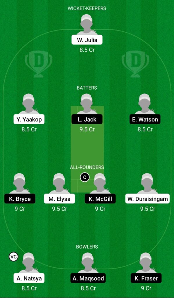 ML-W vs SC-W Dream11 Prediction, Fantasy Cricket Tips, Dream11 Team, Commonwealth Games Women's T20 Qualifier 2022