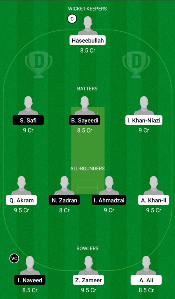 PK-U19 vs AF-U19 Dream11 Prediction, Fantasy Cricket Tips, Dream11 Team, ICC Under 19 World Cup, 2022