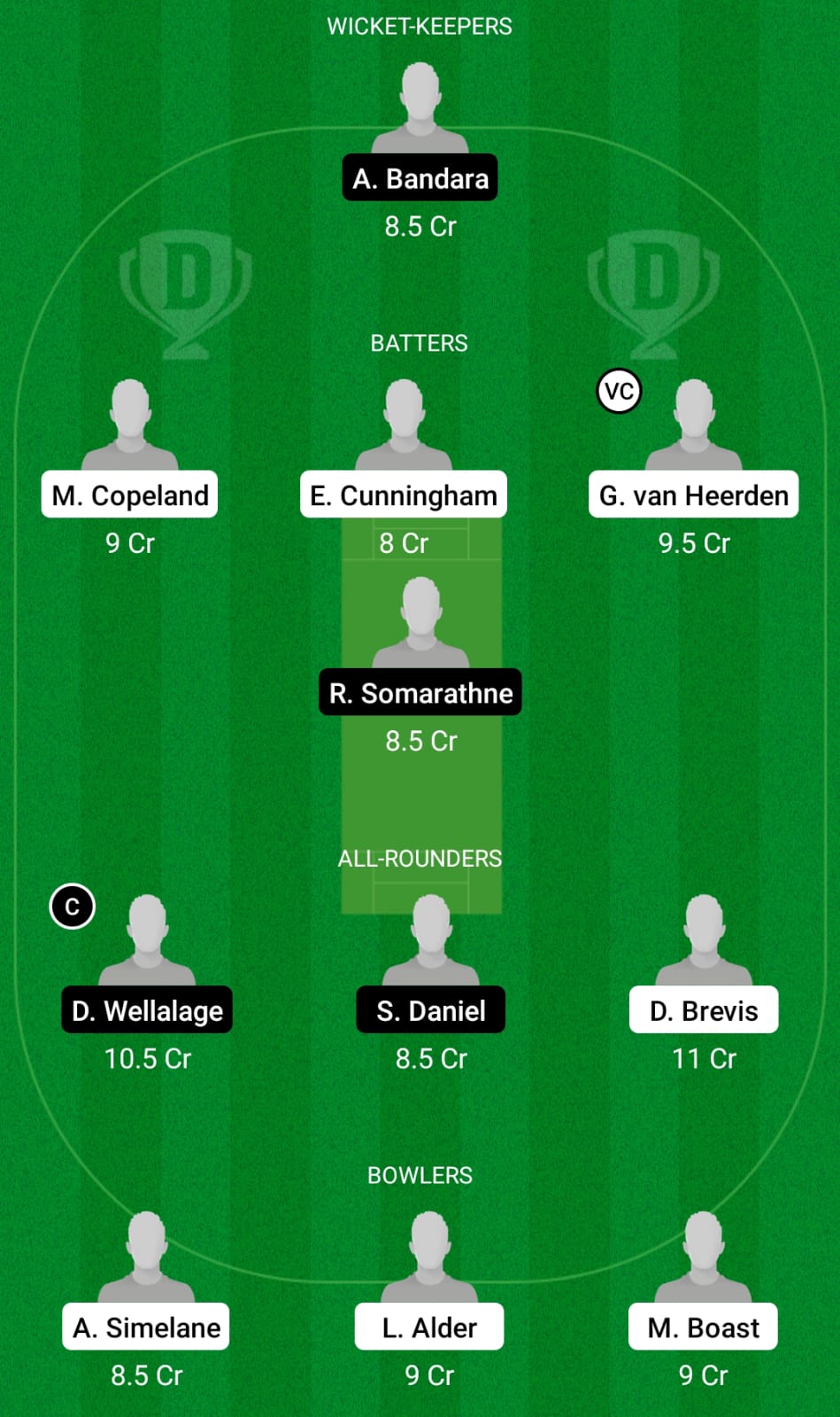 Today Match Team Sa U19 Vs Sl U19 Dream11 Prediction Fantasy Cricket