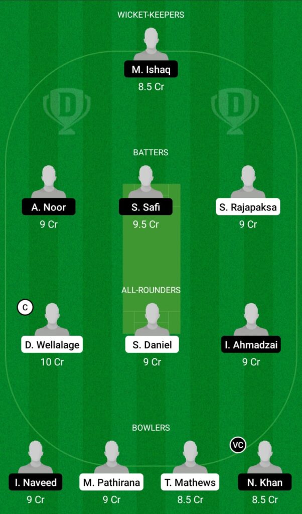 SL-U19 vs AF-U19 Dream11 Prediction, Fantasy Cricket Tips, Dream 11 Team, ICC Under 19 World Cup, 2022