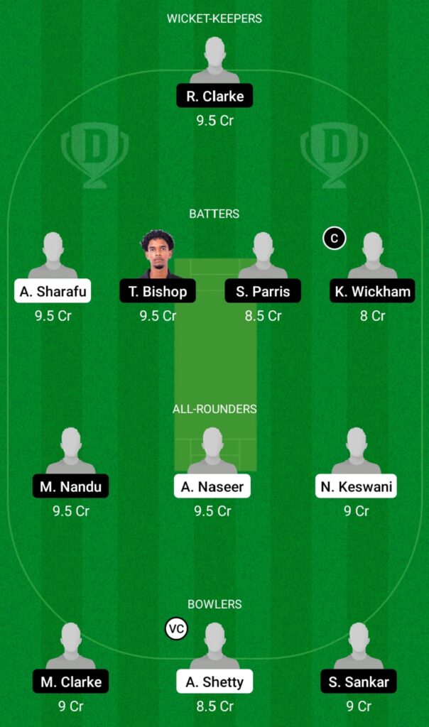 UAE-U19 vs WI-U19 Dream11 Prediction, Fantasy Cricket Tips, Dream11 Team, ICC Under 19 World Cup, 2022