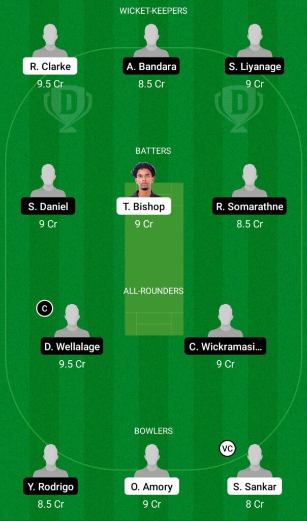 WI-U19 vs SL-U19 Dream11 Prediction, Fantasy Cricket Tips, Dream 11 Team, ICC Under 19 World Cup, 2022