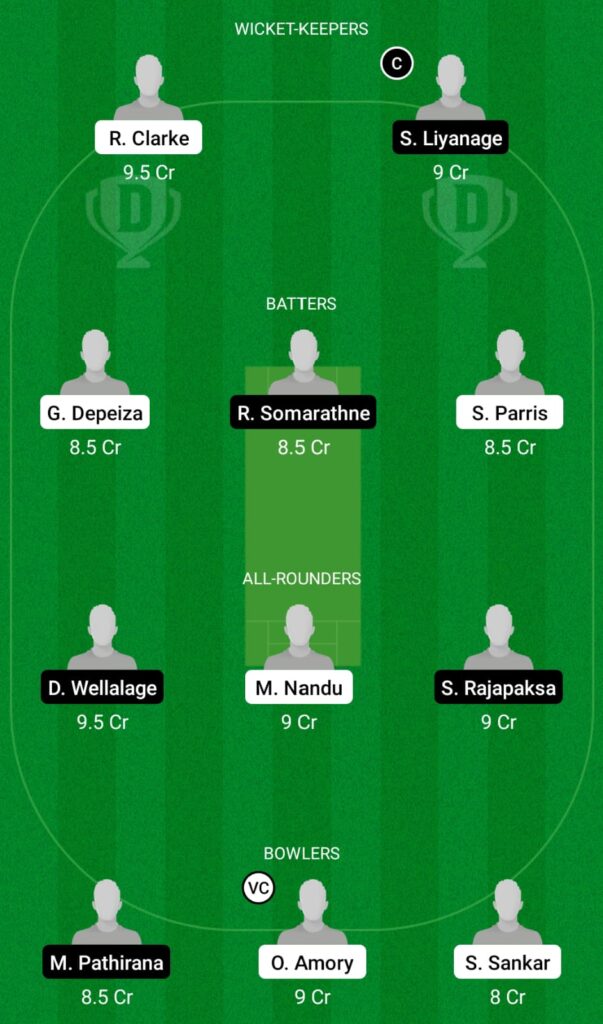 WI-U19 vs SL-U19 Dream11 Prediction, Fantasy Cricket Tips, Dream 11 Team, ICC Under 19 World Cup, 2022