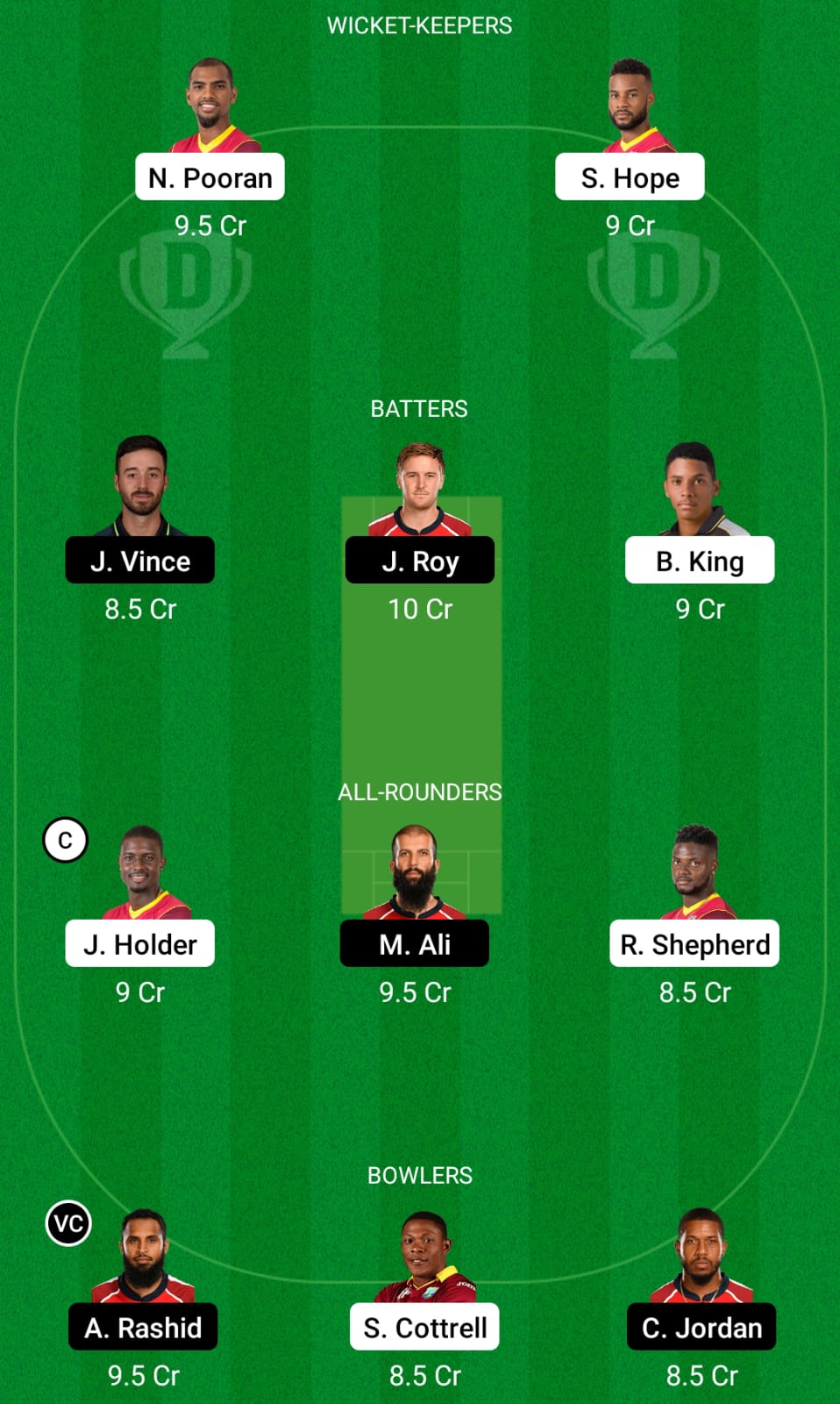 Today Match Team WI Vs ENG Dream11 Prediction, Fantasy Cricket Tips ...