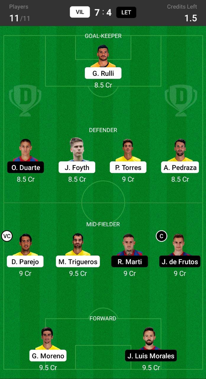 VIL vs LET Dream11 Prediction, Dream11 Tips and Prediction, La Liga Dream11