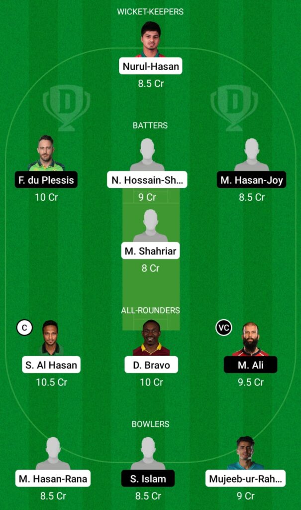 FBA vs COV Dream11 Prediction, Fantasy Cricket Tips, Dream11 Team, Bangladesh Premier League 2022