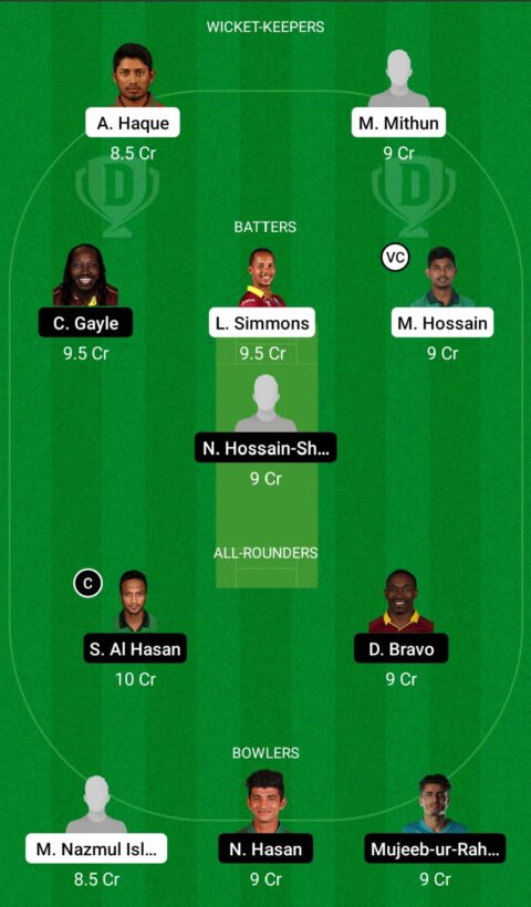 Today Match Team SYL Vs FBA Dream11 Prediction, Fantasy Cricket Tips ...