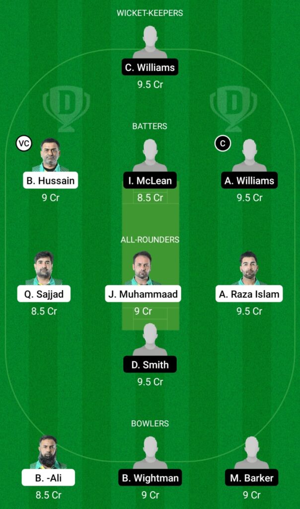 BRE vs TW Dream11 Prediction, Fantasy Cricket Tips, Dream11 Team, European Cricket League T10 2022