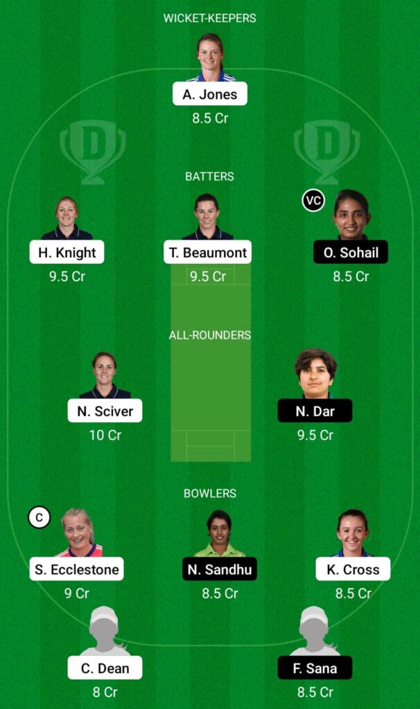 EN-W vs PK-W Dream11 Prediction, Fantasy Cricket Tips, Dream11 Team, ICC Women's World Cup 2022