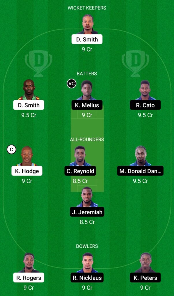 BLB vs GG Dream11 Prediction, Fantasy Cricket Tips, Dream11 Team, Dream11 Spice Isle T10, 2022