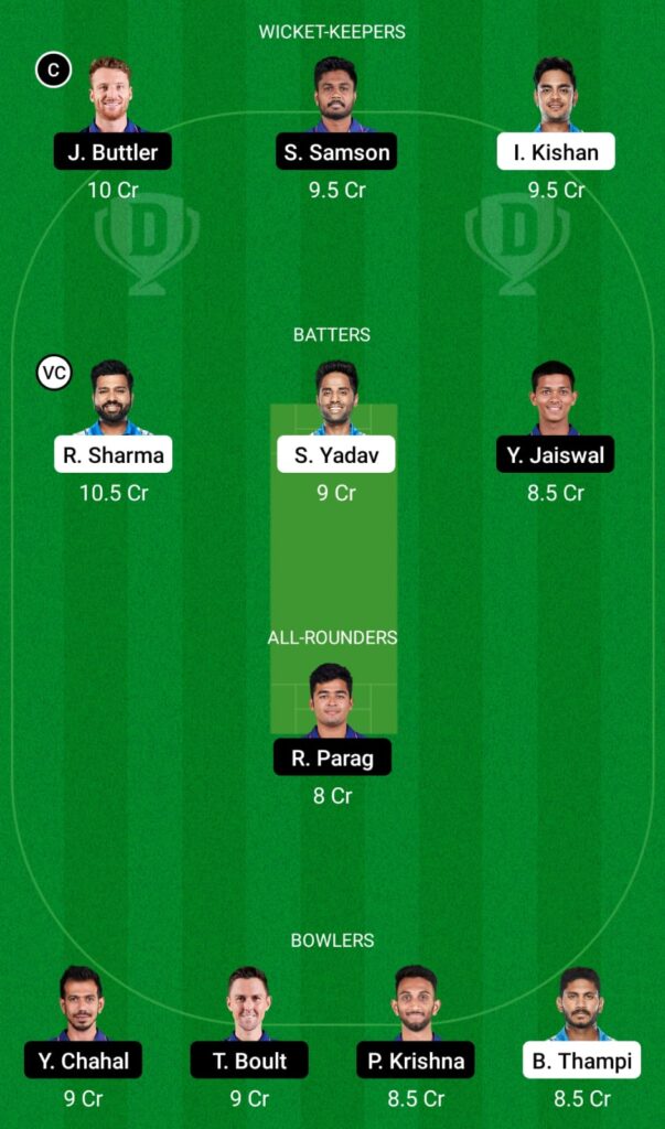 MI vs RR Dream11 Prediction, Fantasy Cricket Tips, Dream11 Team, IPL 2022