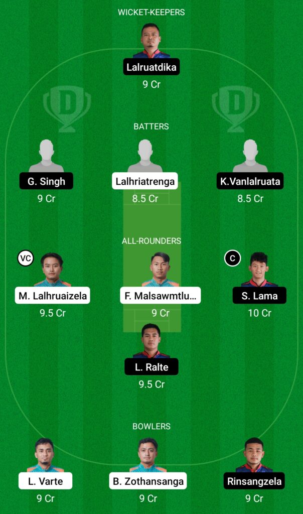 CHC vs CVCC Dream11 Prediction, Fantasy Cricket Tips, Dream11 Team, MCL T20, 2022