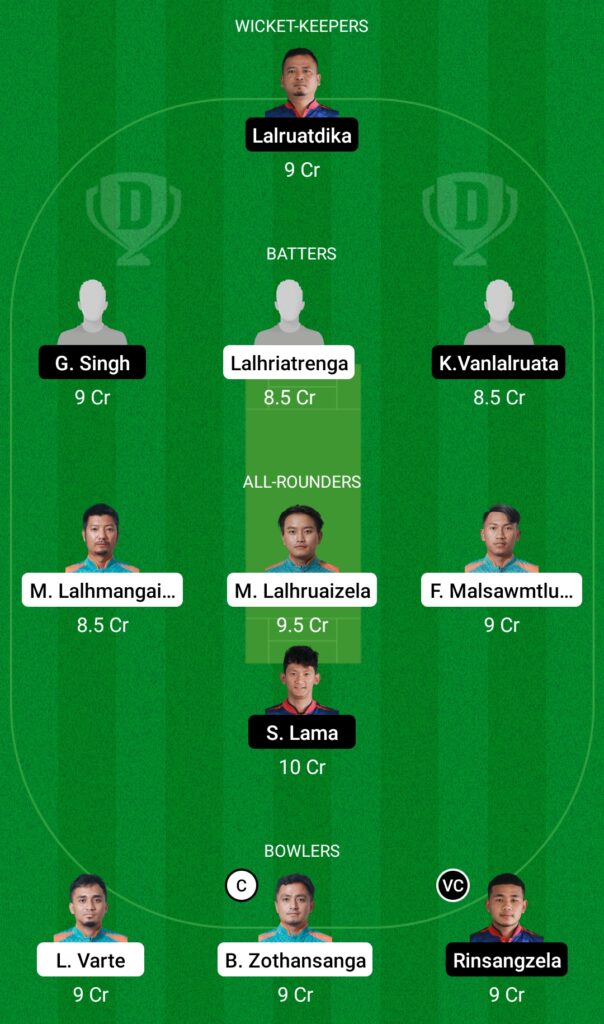 CHC vs CVCC Dream11 Prediction, Fantasy Cricket Tips, Dream11 Team, MCL T20, 2022