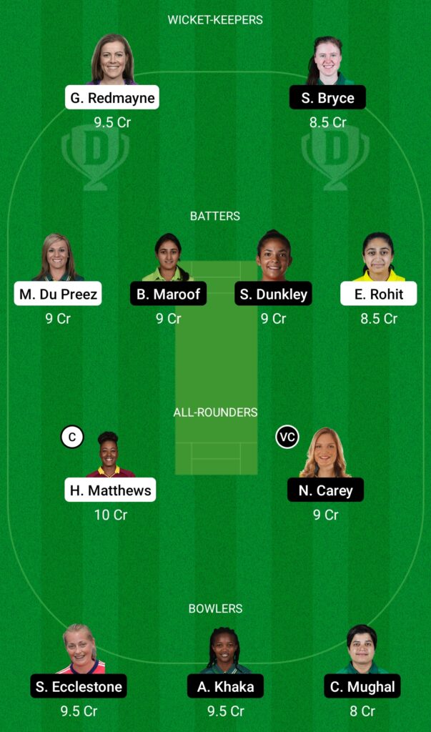 WAR-W vs SPI-W Dream11 Prediction, Fantasy Cricket Tips, Dream11 Team, FairBreak Invitational Women's T20, 2022